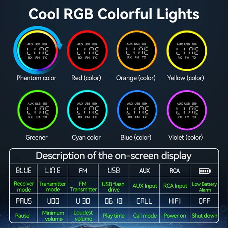 3-In-1 Bluetooth 5.4 Transmitter Receiver FM Modulator 3.5MM AUX Type-C Multi-Point Interface Hifi Music