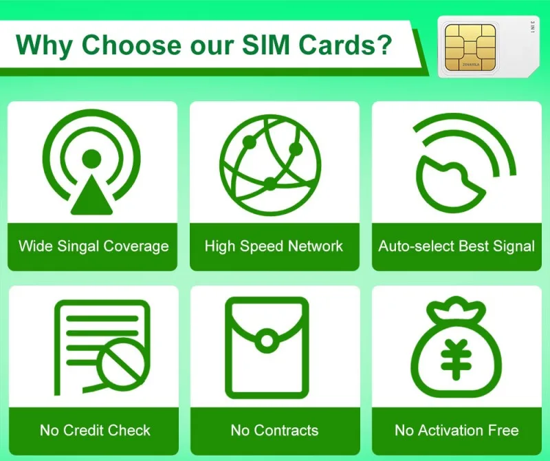 Фото Сим-карта для раций, без контракта, 2G/3G, 3 размера SIM, 300 МБ/30 дней для M2M PTT раций BQ-889, ZOVAGOLO AFRICA №5