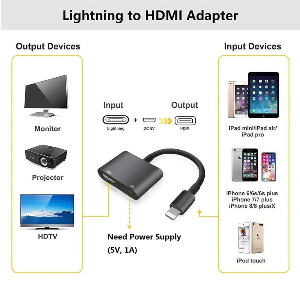 Адаптер Lightning/HDMI 1080P Lightning/Цифровой AV адаптер синхронизации экрана HDMI Разъем для