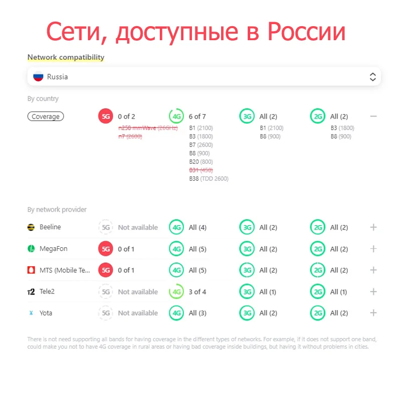 Global Version Oukitel WP19 Rugged Smartphone 21000mAh 8G +256G Mobile Phone Night Vision 64M Camera 90Hz Helio G95 CellPhone