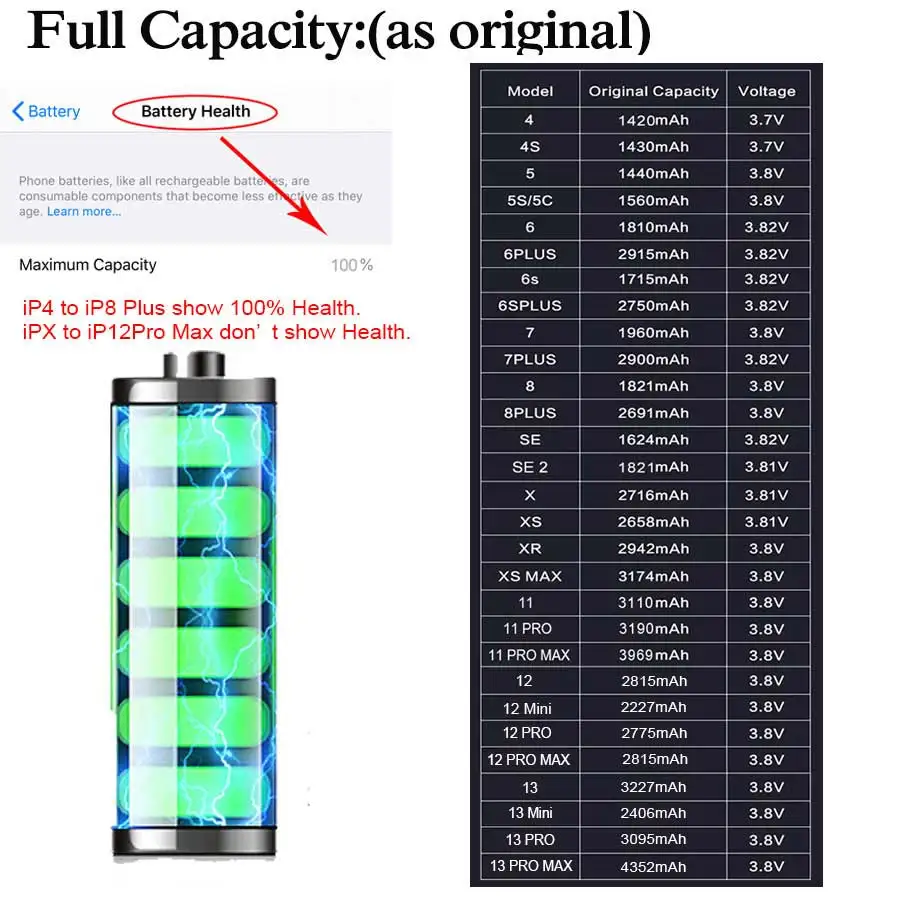 10pcslot 0 cycle battery for iphone 4 4s 5 5s 5c se 6 6s 7 8 11 12 13 mini plus x xr xs pro max replace phone 500 life quality free global shipping