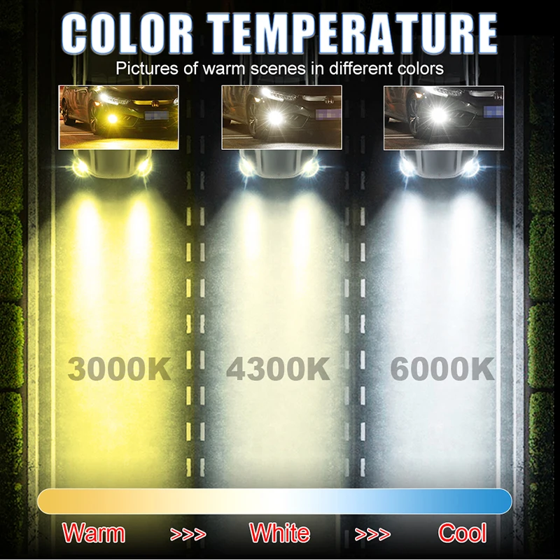 9005 лм H8 H11 лампы для фар головного света 9006 HB3 6000 HB4 H16 JP противотуманные аксессуары