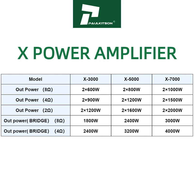 Профессиональный аудиоусилитель X7000 2x1000 Вт, класс TD, работает с импедансом 8 Ом и 4 Ом, звуковое оборудование (art.: 3920db5d9e2f0) - 3920db5d9e2f0