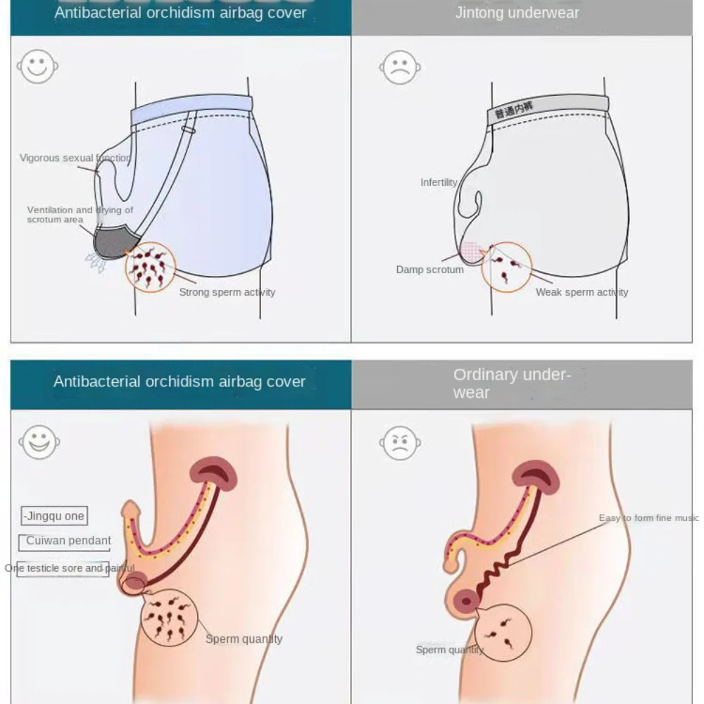 Bullet Separated Four Corner Pants Scrotal Panties Anti Testicular Drooping Comfortable Open Crotch Panties Time-lapse Sex Boxer