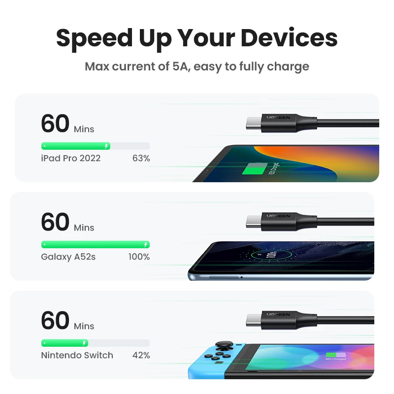 UGREEN USB C to USB Type-C Cable PD100W 60W Fast Charge Data Cable for Macbook Samsung S9 Plus USB Type C Cable 100W PD Cable