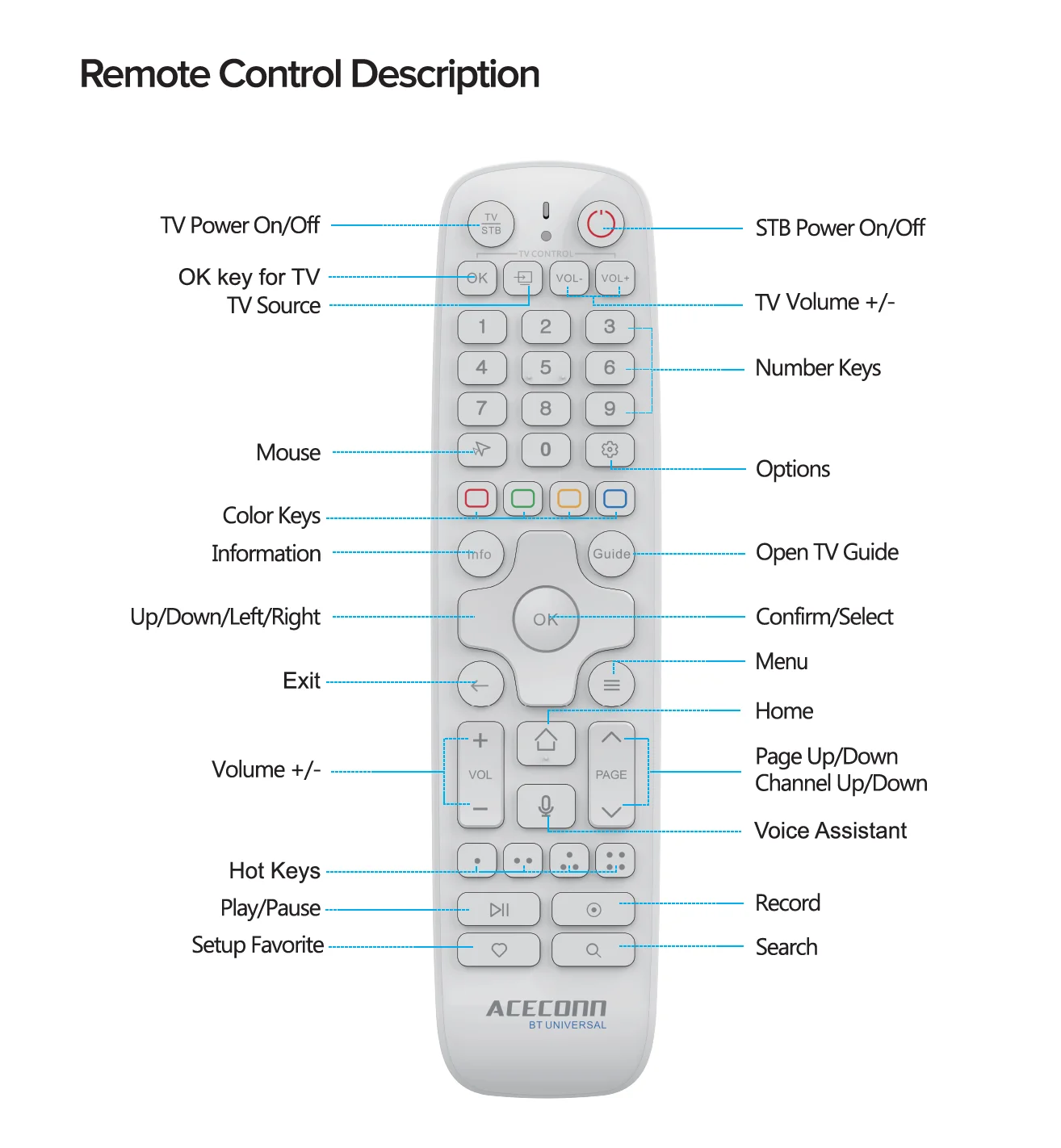 Фото ACECONN ACE11 Потоковая передача Android Linux iptv Boxes 4K HD TVONAIR 32 ГБ Dual WiFi BT Дистанционная подсветка Автоматическое обучение Горячие клавиши TV Box №4