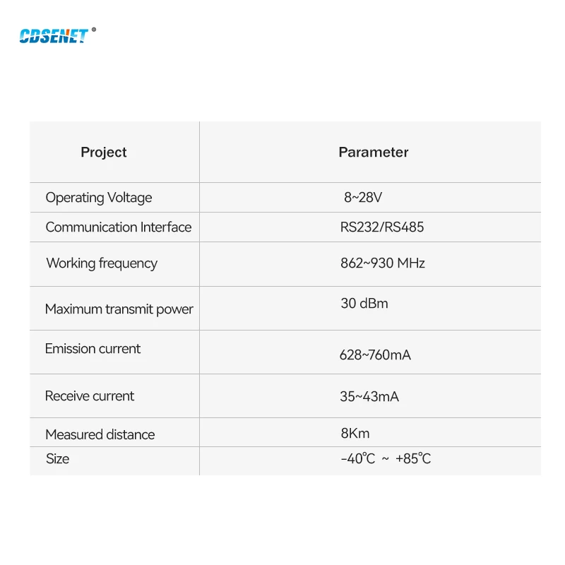 868MHz 915MHz LoRa SX1276 RS485 RS232 Long Range CDSENET E32-DTU-900L30 Wireless Transceiver uhf RF DTU Wifi Transmitter