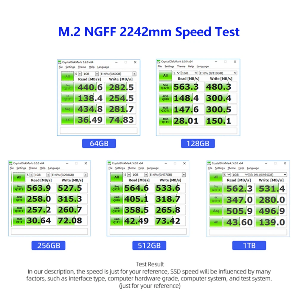 GUDGA M2 2280 SSD M.2 SATA ssd 256 ГБ 128 ТБ HDD 512g 120g NGFF 240 мм жесткий диск для настольного ноутбука |