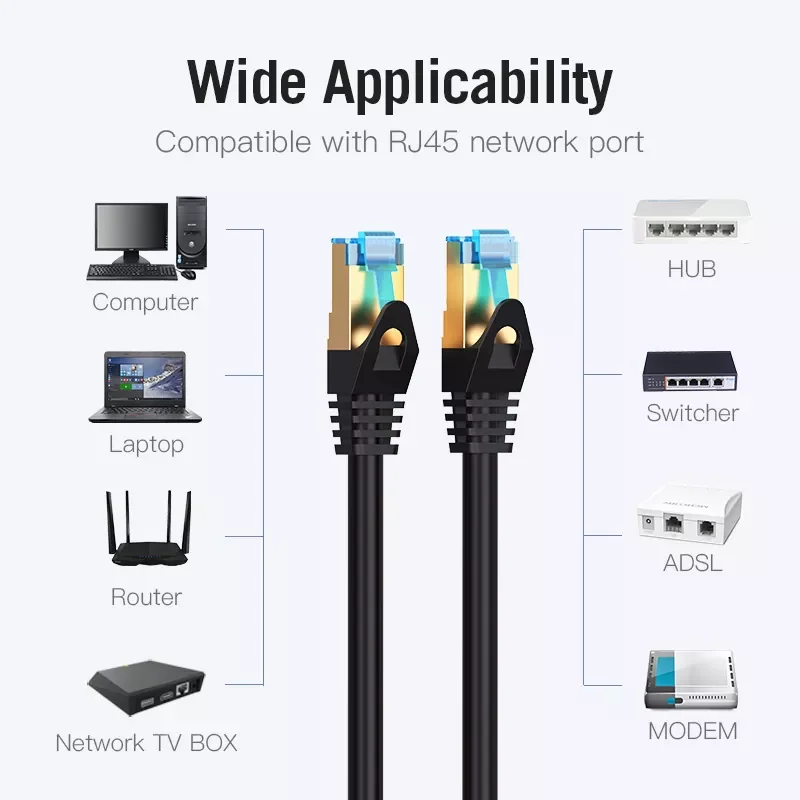 

Cat7 Ethernet Cable RJ45 Lan Cable Network Cable UTP Cat 7 Patch Cord for 2M/3M/1.5M/8M/10M Laptop Computer Router Cable