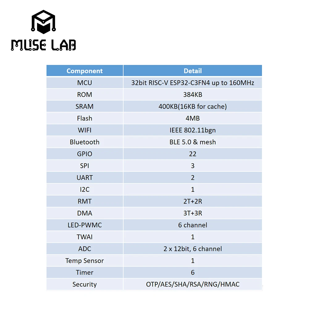 NanoESP32-C3 Щедрый Bord RISC-V ESP32-C3 Модуль Wi-Fi/BLE ESPRESSIF IOT