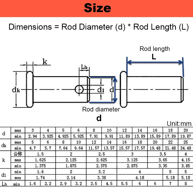 M3M4M5 M6 M8~M20 304 Stainless Steel with Hole Pin Shaft Cotter Set Flat Head Cylindrical Plug Positioning GB882 |