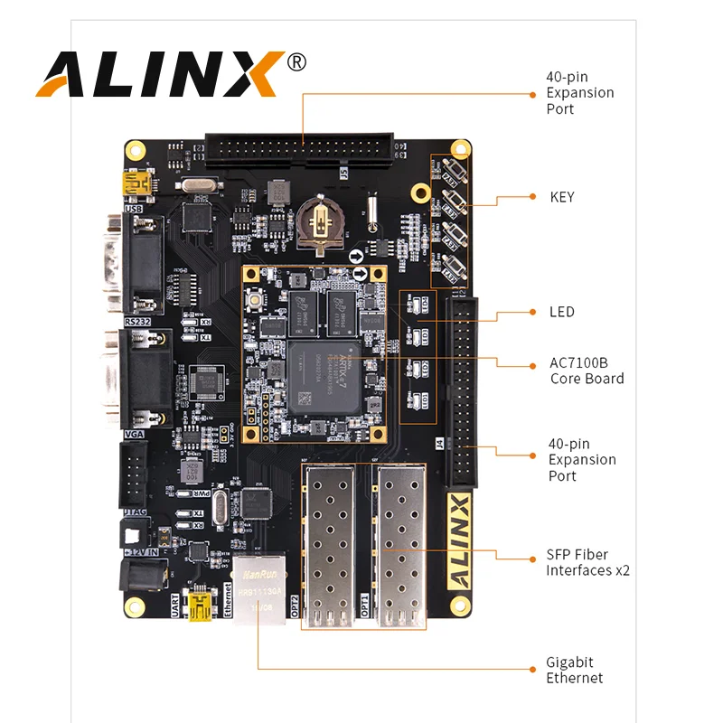 ALINX AX7101: XILINX Artix-7 XC7A100T Плата разработки FPGA A7 SoMs SFP Оценочные комплекты