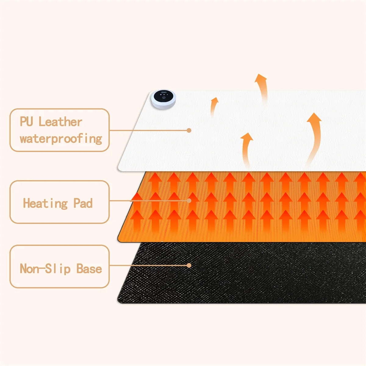 Водонепроницаемый коврик для мыши с подогревом