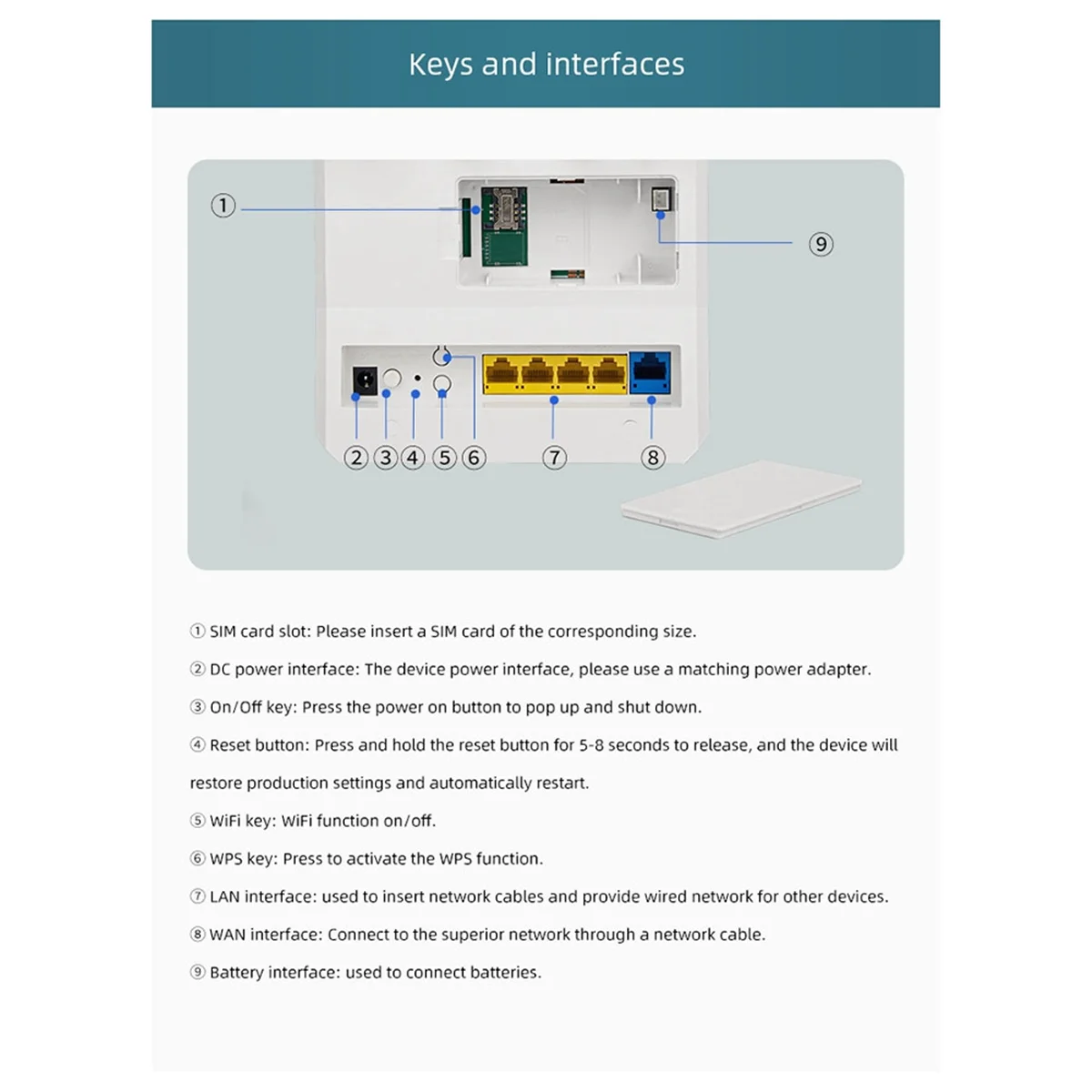 DNXT новинка с аккумулятором 4G LTE CPE 5-портовая точка доступа Wi-Fi-маршрутизатор для