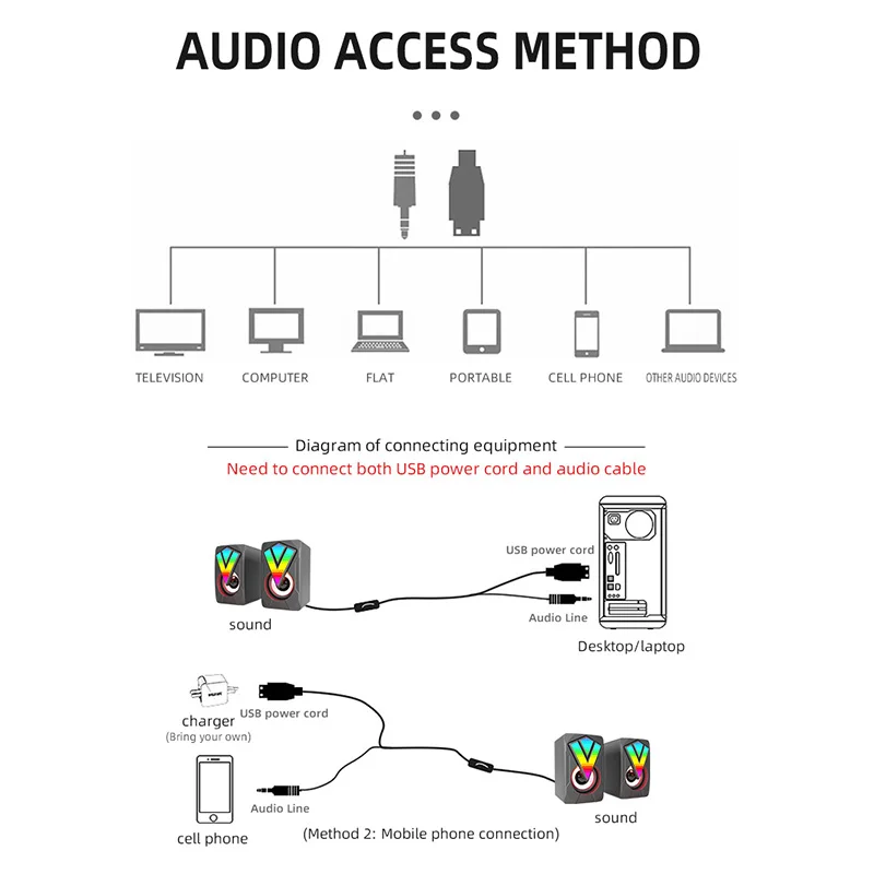 USB Wired Computer Speakers 3D Stereo Sound Surround Box Speaker For PC Laptop Powerful Subwoofer Multimedia Loudspeakers |