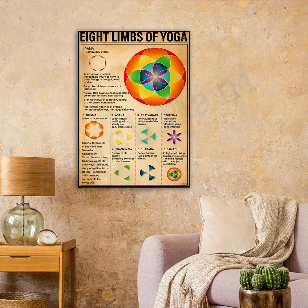 

Восемь конечностей Йога знания Йога настенное искусство подарок для медитации влюбленных Йога Фитнес плакат, йога эстетическое украшение ...