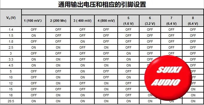 Последнее поступление tps7a4701 сверхнизкий уровень шума 4-сторонний Регулируемый