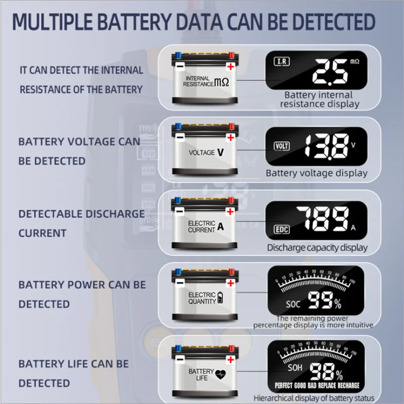 Universal 12V 24V Car Battery Tester LCD Vehicle Cranking Charging Scanner Diagnostic Measurement Analyzer |