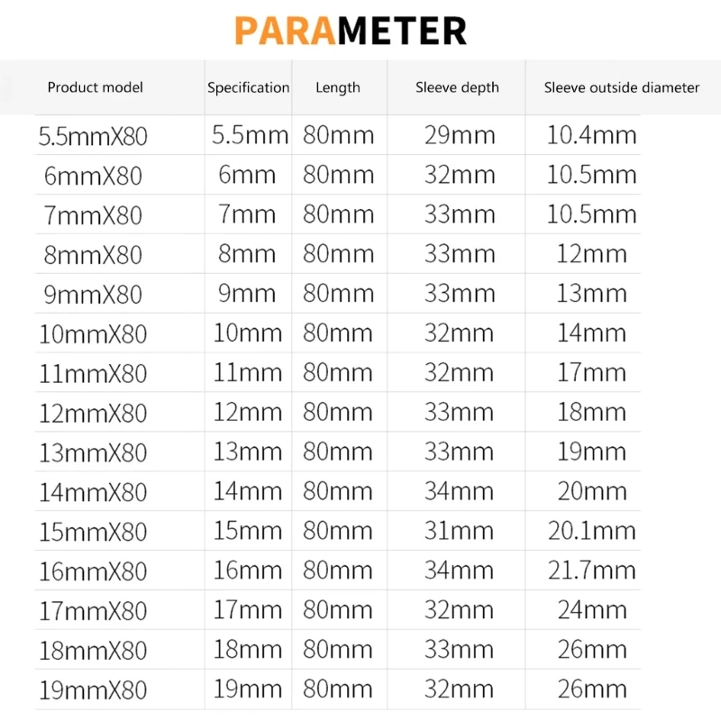 5 5-19 мм силовая отвертка сверло набор инструментов головки гаечный ключ винт 1/4