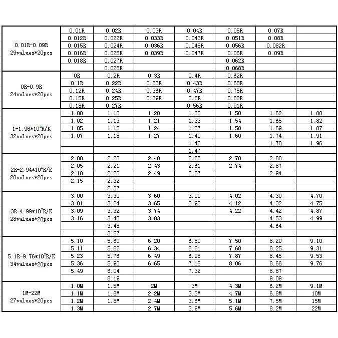 1206 1% особый Φ 3216 мм резистор 1/4 Вт ассортимент 764 значения 20 шт./значения 0R-22M SMD