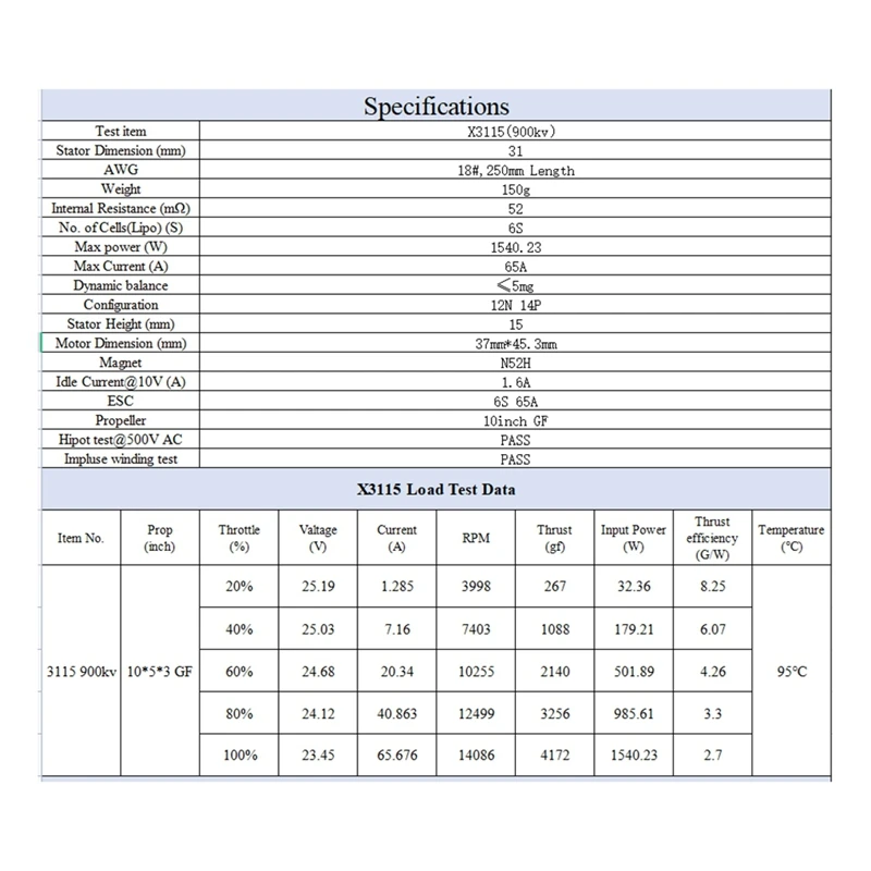 4 шт. X3115 3115 900KV 3-6S бесщеточный двигатель для FPV Freestyle Mark4 Mark V2 и т. д. 9/10 дюймов