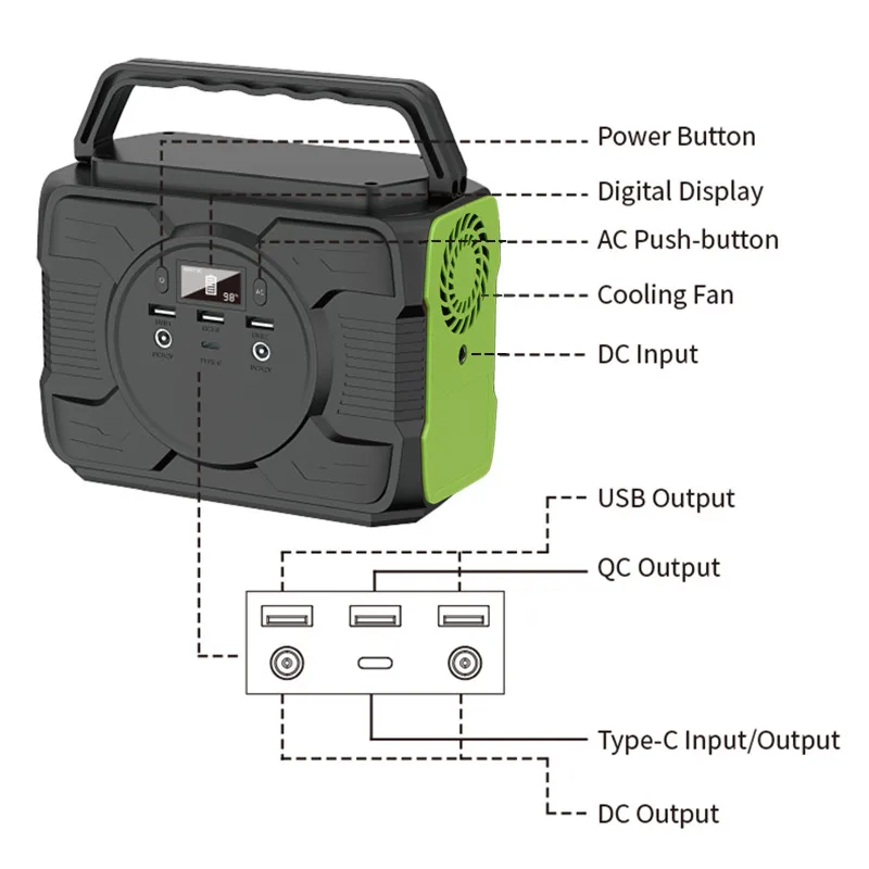 

48000mAh Power Station 12V Car Battery Booster USB Quick Charger Laptop Charging Plant LCD Digits Display Flashlight Energy Bank