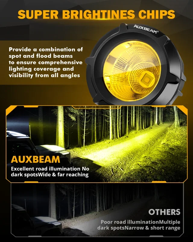 AUXBEAM 3 5-дюймовые круглые/квадратные комбинированные светодиодные рабочие фары с