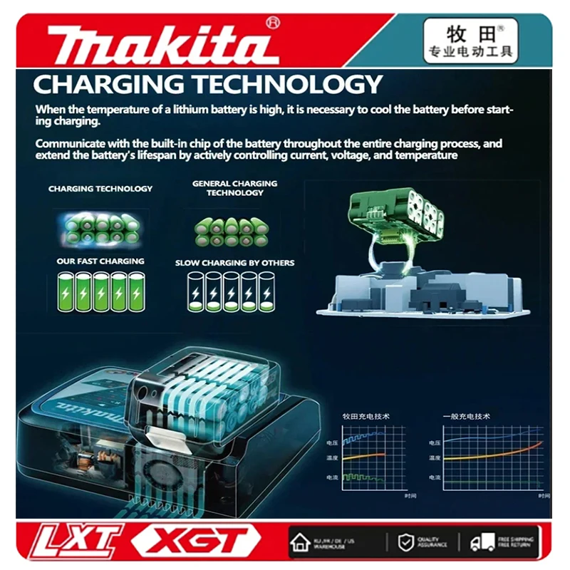 Оригинальная аккумуляторная батарея Makita 18 В 2 0/5 0/6 0 Ач подходит для