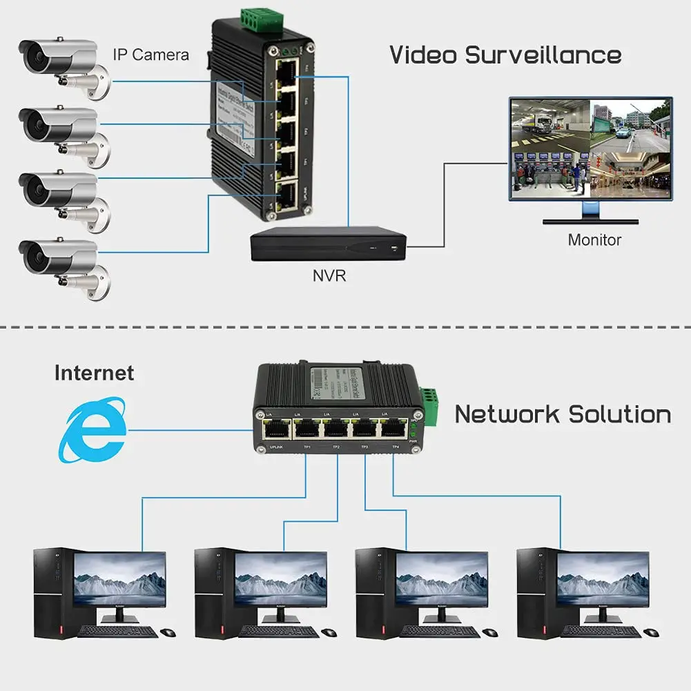 Промышленный 5-портовый Gigabit Ethernet (POE)/4 RJ45 1000 Мбит/с (POE) сетевой коммутатор с портом