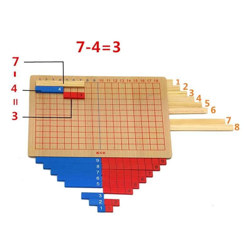 Addition And Subtraction Board Math Toys Material For Toddlers Kids &amp