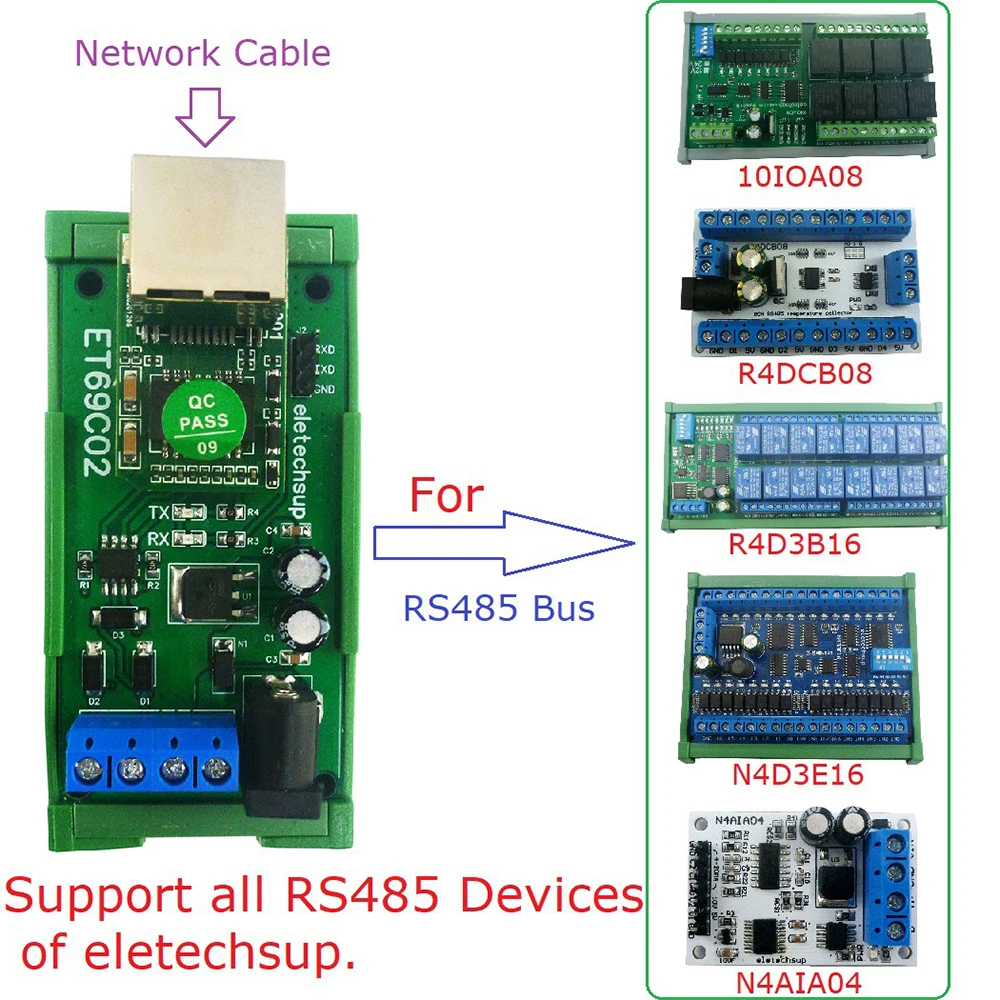 RS485 Modbus RTU TCP-Ethernet сеть UDP TCP Client сервер MQTT преобразователь сервера с последовательным портом для PLC PTZ-камеры