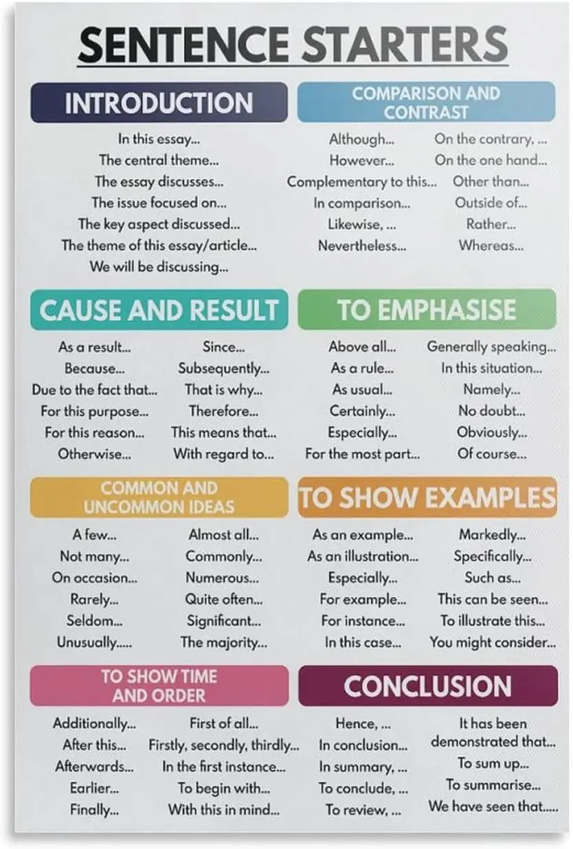 Плакат JONCC Sentence Strters How to Wrte n Essy Englsh Clssroom Eductonl Decortve Metl Tn Sgn Wll rt Плакаты для