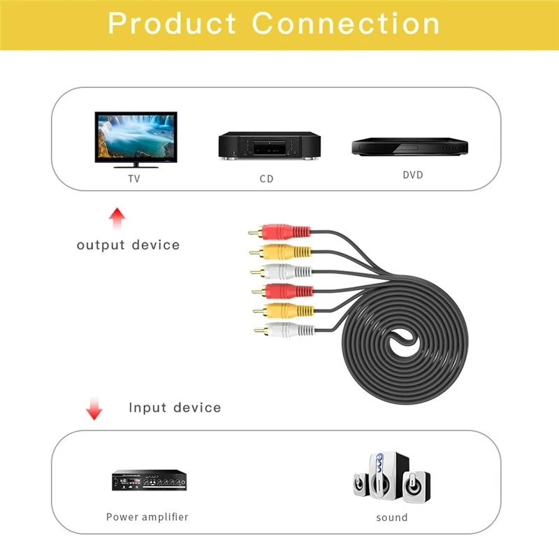3 RCA штекер к 3RCA аудио видео кабель сплиттер 1 5 м 10 для DVD звука ТВ приставки |
