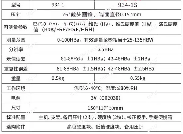 Твердомер Babbitt 934-1 Циферблат Портативный Valrocs Тканевый с цифровым дисплеем