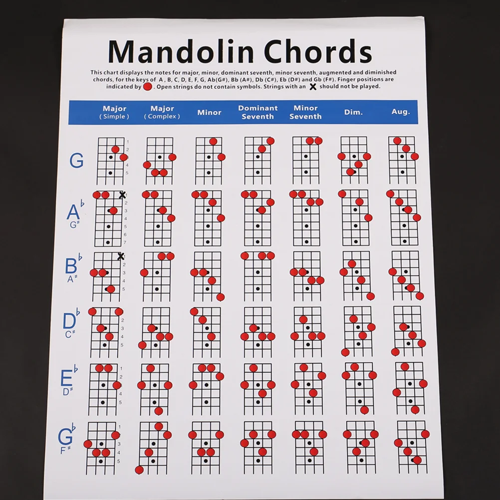 

Mandolin Poster Chart Chord Musical Trainning Instrument Guide Chords Fretboard Studio Board Fret Teachers Classroom Laminated