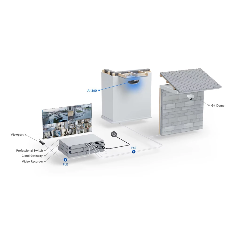 Камера UBIQUITI UVC-AI-360 AI 360
