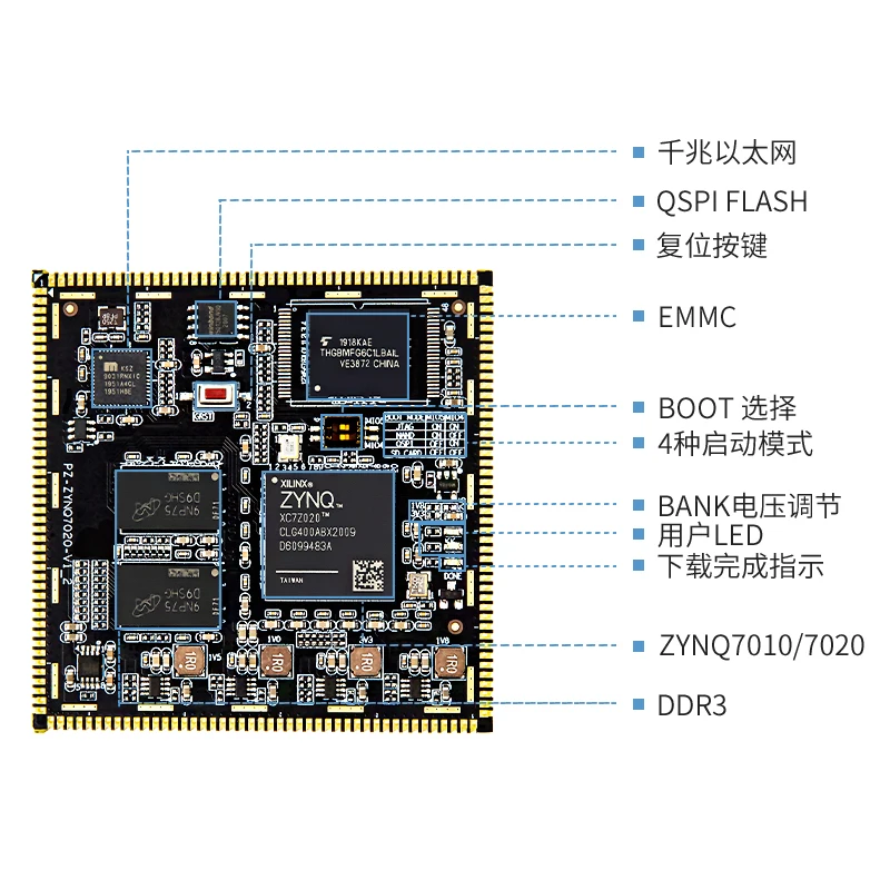 Рисунок 2 - Pu Zhi FPGA XILINX ZYNQ Core plate