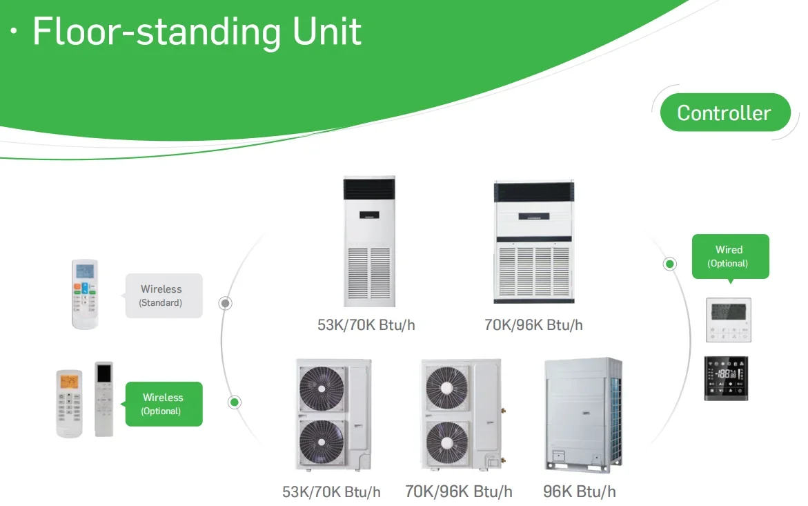 Напольный кондиционер Airbella 50 Гц тепловой насос/только охлаждение 53000/70000/96000 Btu