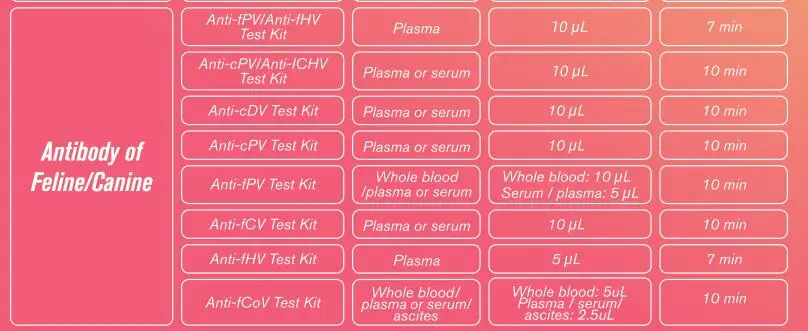 Прибор Cannie Dog Vet для определения содержания прогестерона в крови у животных