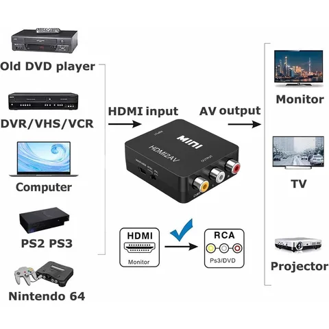 BGGQGG HDMI TO AV Конвертер