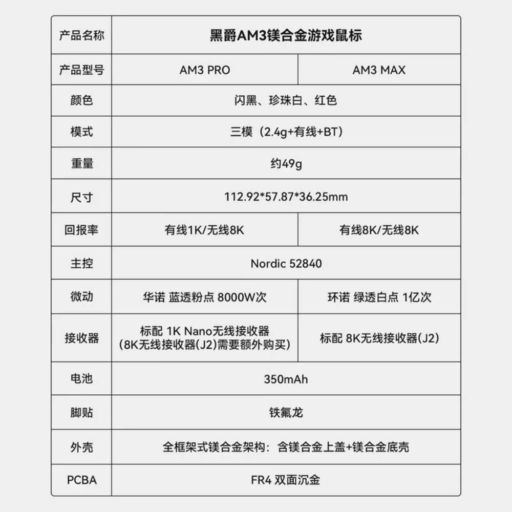 Игровая мышь AJAZZ AM3pro 8K из магниевого сплава со скелетом PAW3950APEX беспроводная