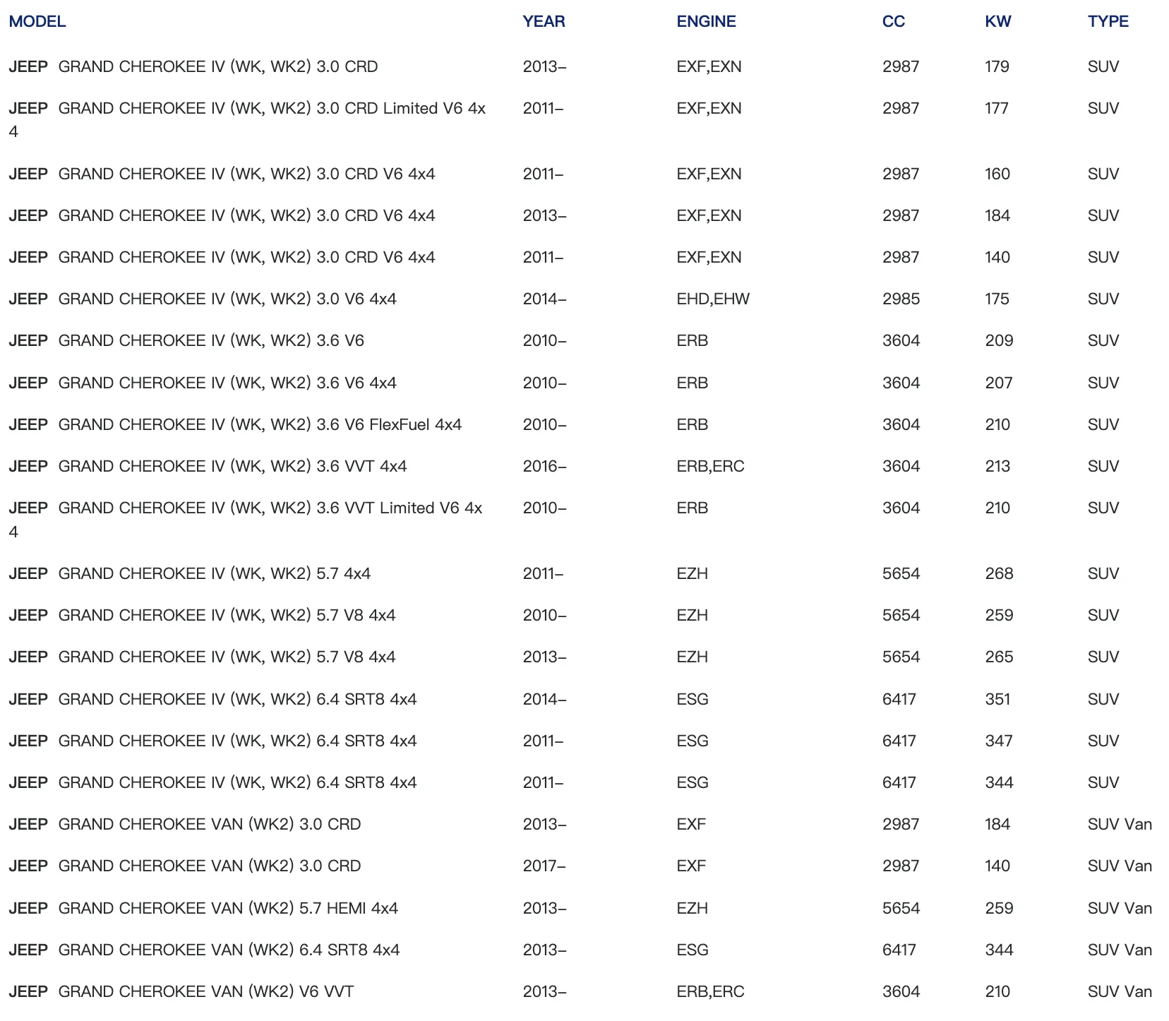 Передняя керамическая тормозная колодка THREEON для JEEP GRAND CHEROKEE IV (WK WK2) 3.0 3.6 5.7 6.4CRD 2010-