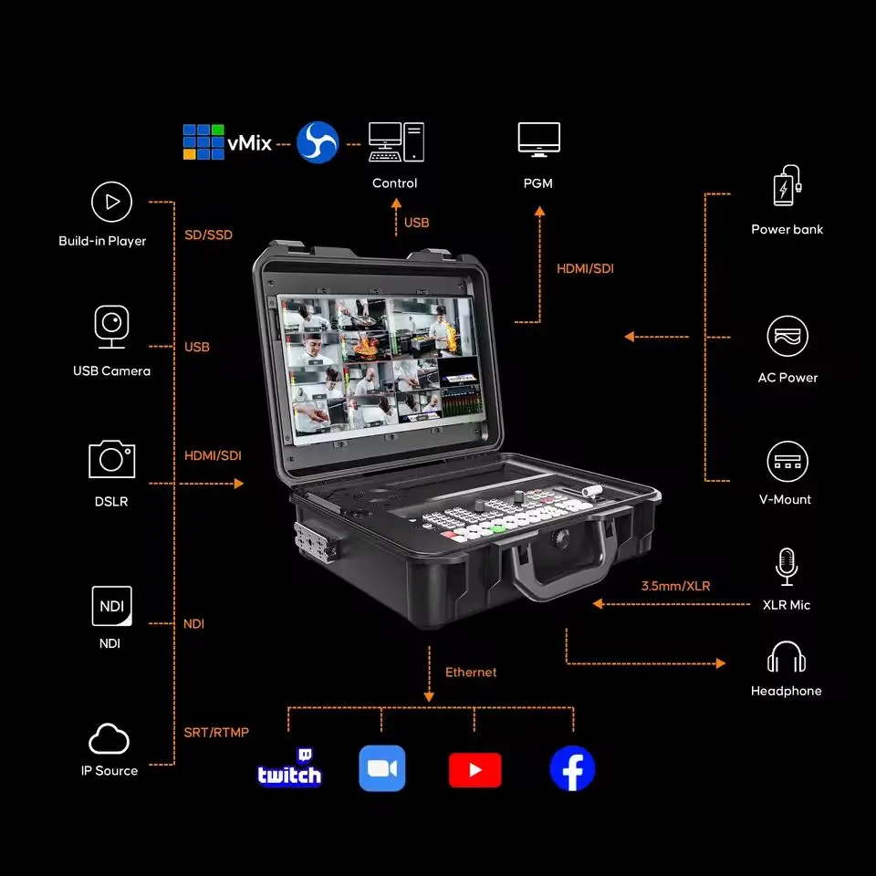 Фото Универсальная студия для прямой трансляции Osee GoStream Duet Pro с поддержкой нескольких камер, NDI, SRT, RTMP, потоковой передачи и аудиовходом XLR №4