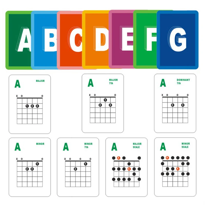 

Guitar Chord and Scale Learning Cards - 49 Guitar Flash Cards For Acoustic and Electric | Learn | Practice | Teach