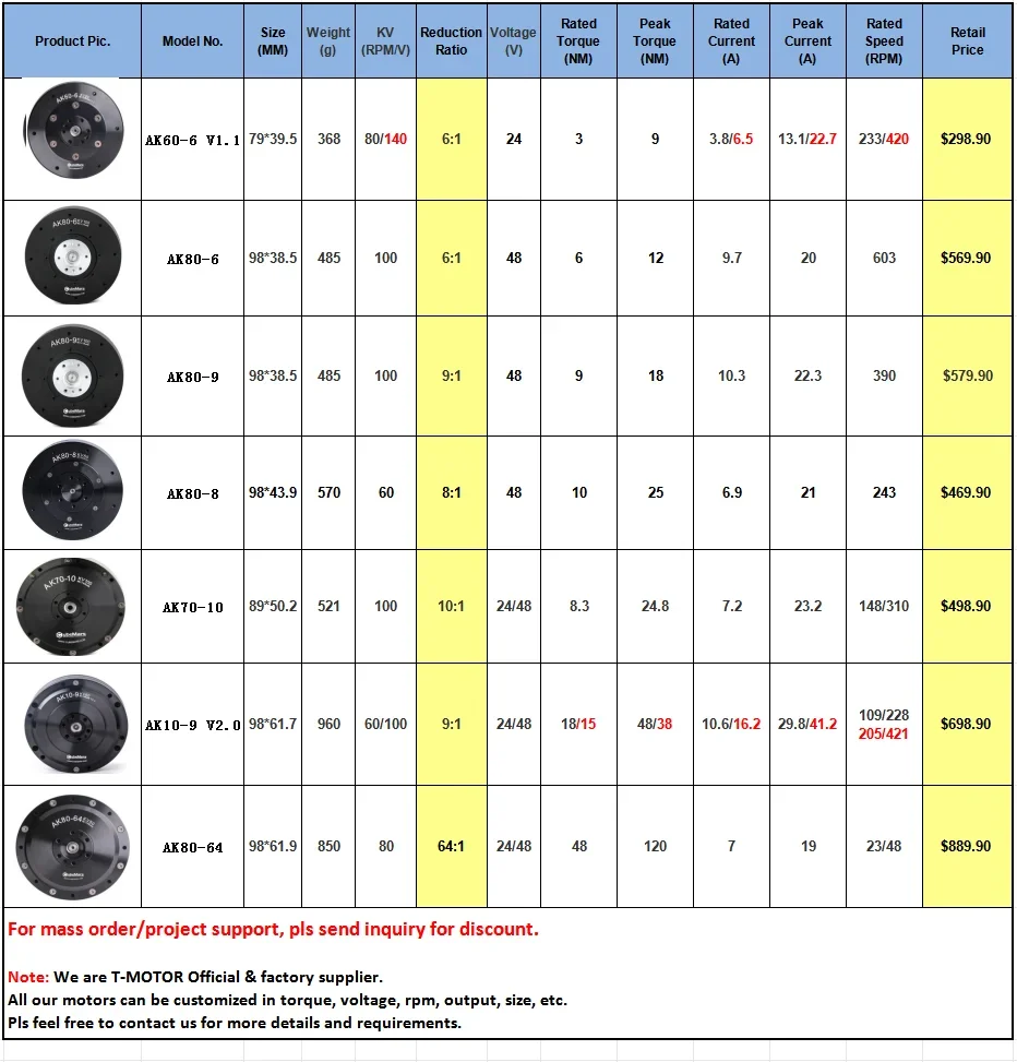 Робот-двигатель T-MOTOR AK80-9 бесщеточный двигатель постоянного тока с