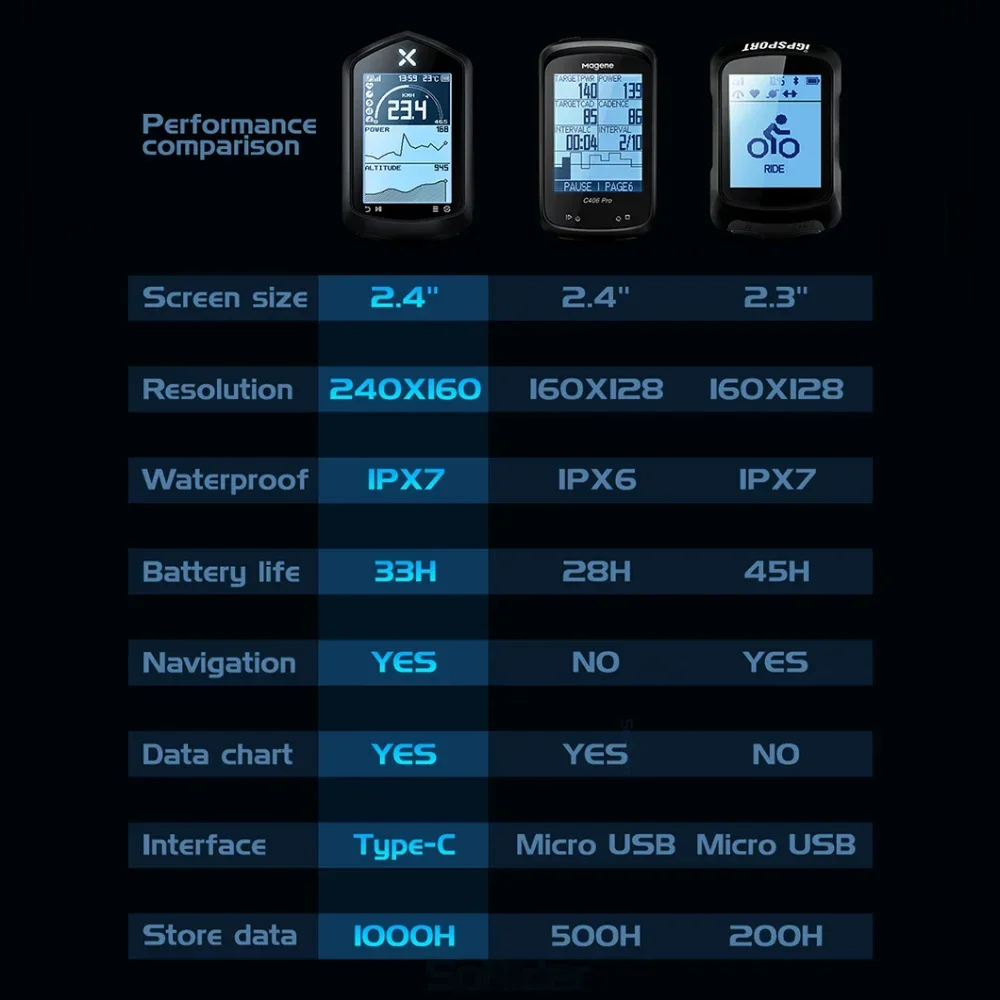 XOSS NAV Plus 2 4-дюймовый GPS-велосипедный компьютер Велосипедные датчики Монитор