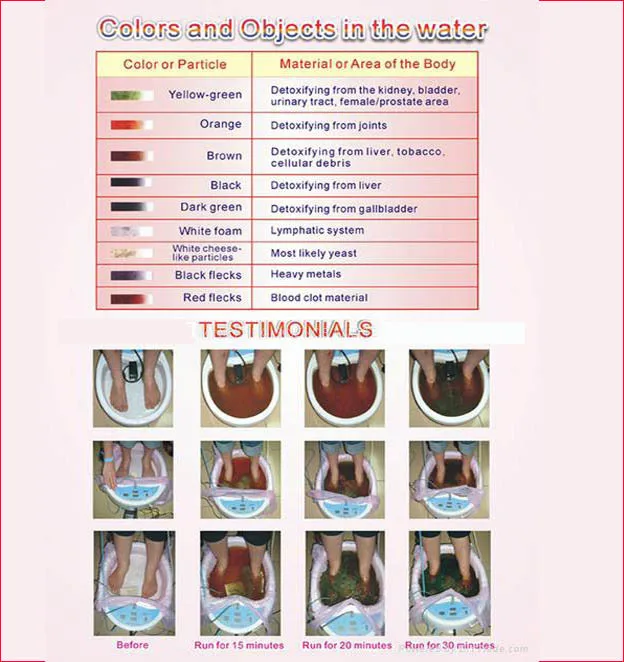 Detox Machine Ion Cleanse Ionic Foot Bath Aqua Cell Spa bath Massage Arrays 100-240V |