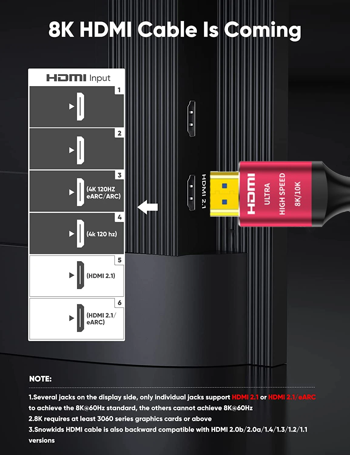 Фото CYANMI 2-Pack 8K HDMI 2,1 кабели 48 Гбит/с высокоскоростная оплетка раньше 120 Гц 8K @ 60 Гц Совместимость с Roku TV/PS5/PS4/RTX 3080 3090 №3