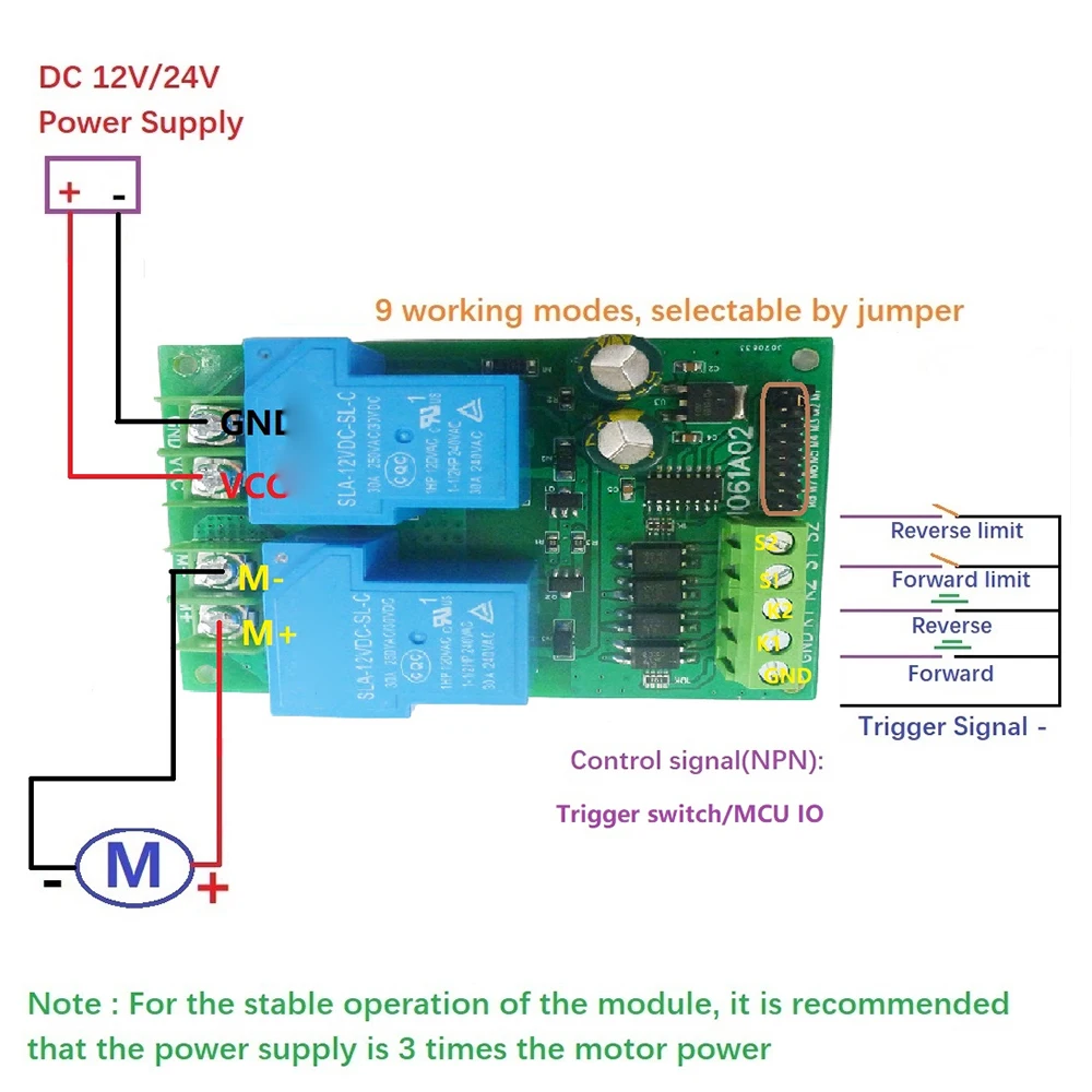 

DC12V/DC24V 30A DC Motor Controller Relay Board Forward Reverse Control Limit Start Stop Switch for Garage Door Crane Elevator
