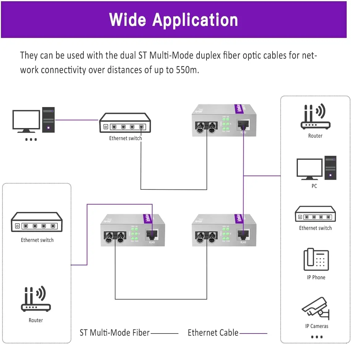XZSNET Gigabit ST RJ45 Многомодовый оптоволоконный медиаконвертер Ethernet (850 нм, 550 м), Plug & Play, 101001000 Base-T, с автоматической настройкой (art.: 3920da0dce5bc) - 3920da0dce5bc